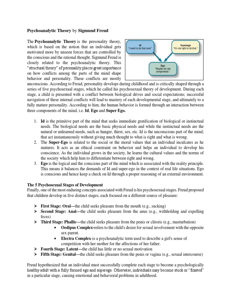 Freud's Psychoanalytic Theory Explained | PDF | Psychoanalytic Theory | Id