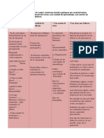 Características de la planificación anual, unidad, sesión y taller