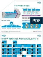 Material de Referencia - IT4IT Reference Cards