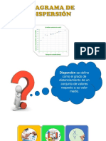 Diagrama de Dispersión