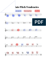 Flute Pitch Tendencies