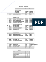 Curva de Productividad Por Semana