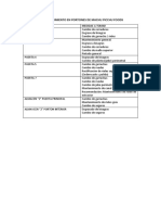 Relación de Mantenimiento en Portones de Mpf