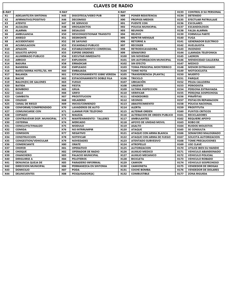 Claves de Radio PDF Crimen y violencia Thriller y crimen
