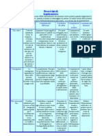 Schema Geografia Inquinqmento Carolina Sgherri Per Professoressa Cristina Tamberi