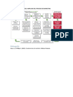 Modelo Ampliado Del Proceso de Marketing | PDF