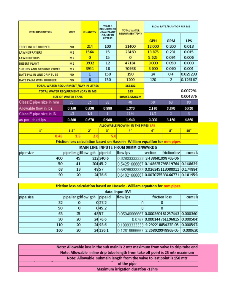 ClassE Pipe Size in MM 20 25 32 40 50 63 90 Allowable Flow in Lps