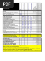 Rollingstock Operations Matrix