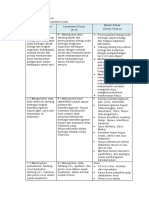 2 - Biologi