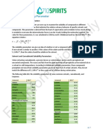 710 Spirits Solubility Parameter