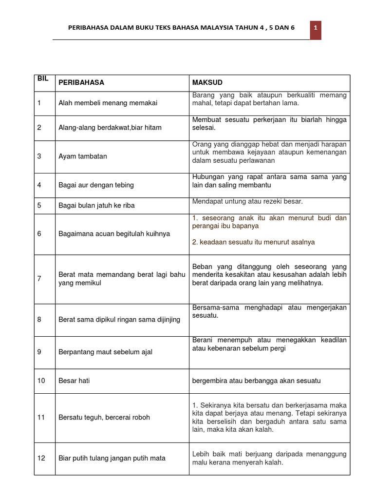 Maksud Peribahasa Pdf