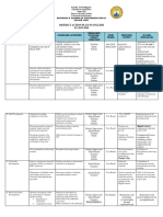 District Action Plan in English SY 2019-2020: Bonifacio R. Tagaban Sr. Integrated School School ID: 500458