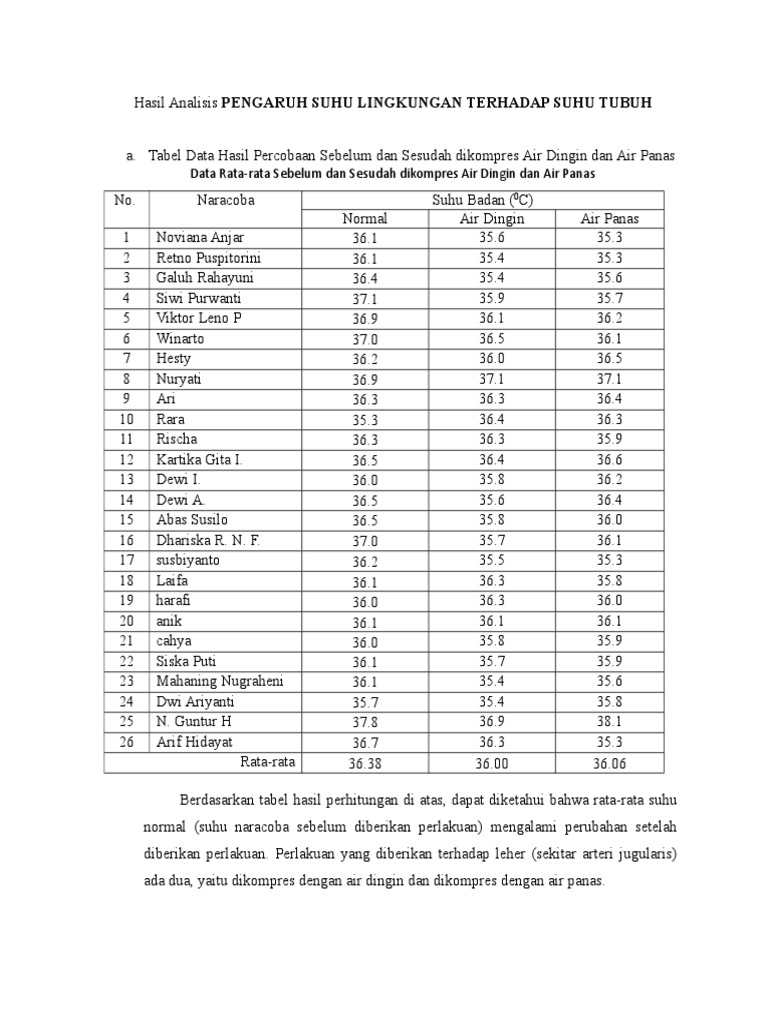 Hasil Analisis Pengaruh Suhu Lingkungan Terhadap Suhu Tubuh Pdf