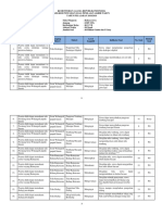 Kisi-Kisi Pat Bahasa Jawa Kls 7 Th18-19