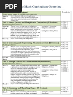 4th grade math curriculum overview