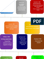 Timeline Presentation PDF