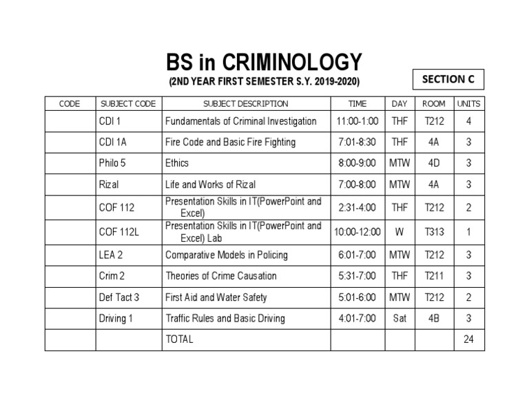 Introduction to Criminology and Criminal Justice: Course Schedule for ...