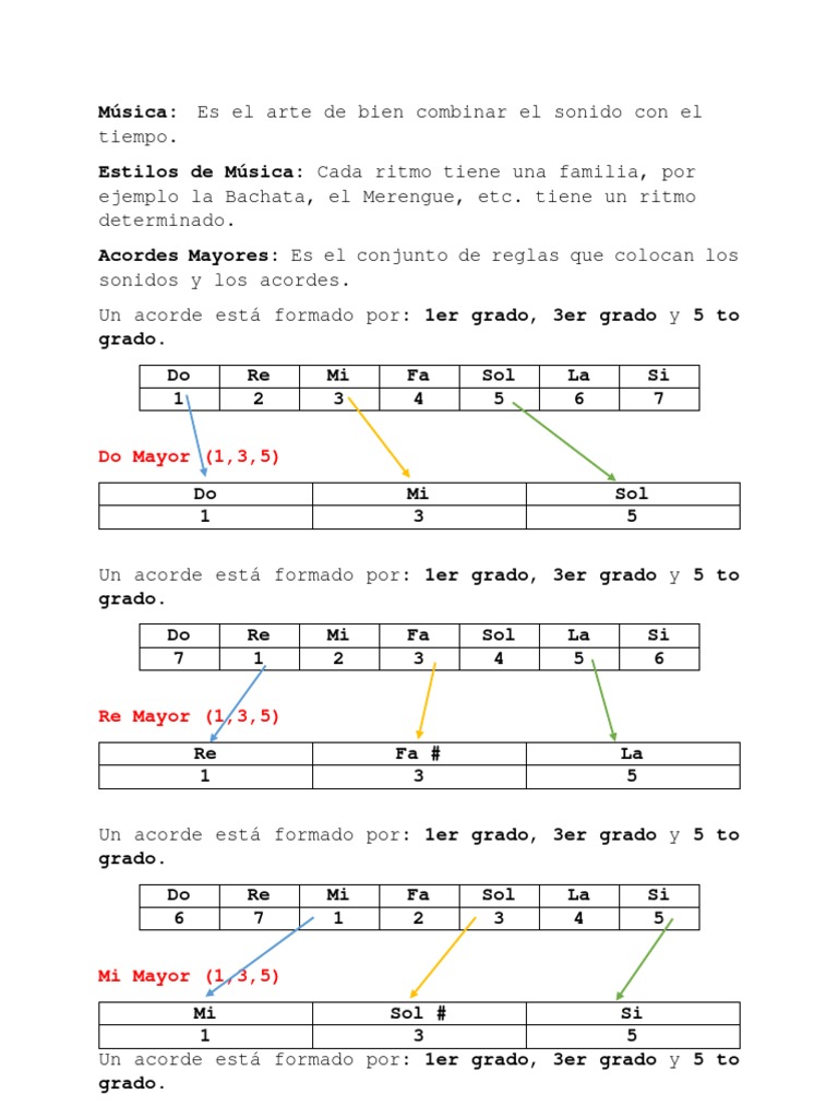 Clase # 2 | PDF | Artes del Lenguaje y Comunicación | Métodos y ...