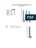 Use An Excel Table To Create Charts That Dynamically Adjust To A New Data Range