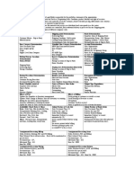 SAP SD Summary