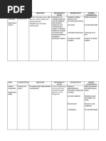 Drug Classification Indication Mechanism of Action Adverse Effect Nursing Consideration