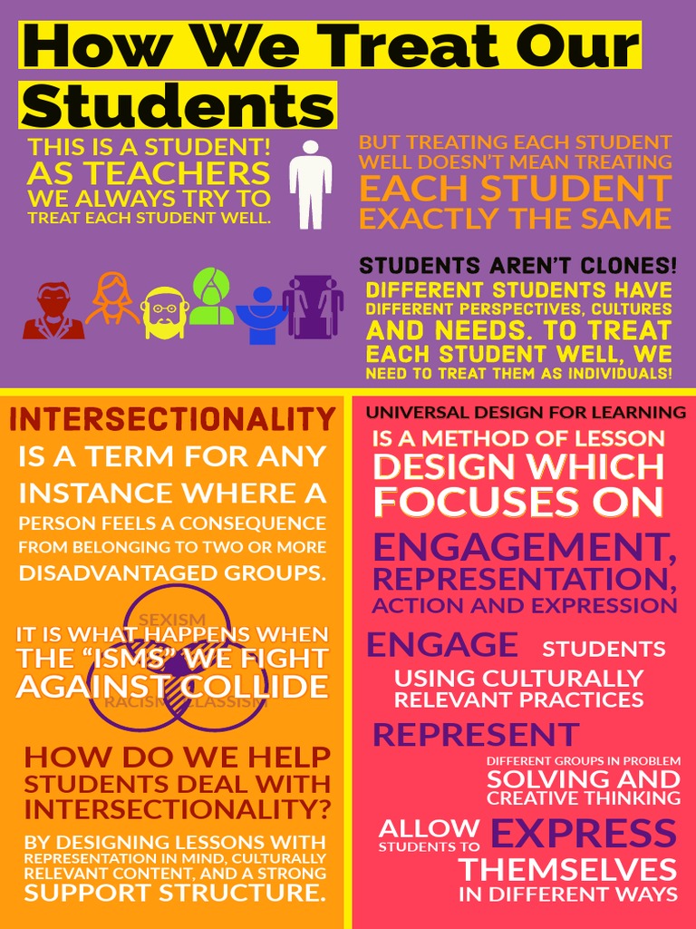 Supporting Students' Intersectionality | PDF