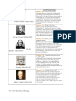 Biologist Contributions: Gregor Mendel (1822-1884)