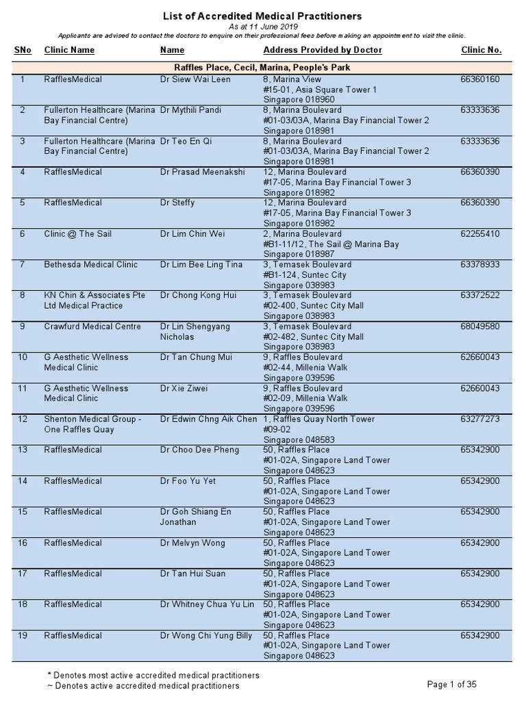List Of Accredited Medical Practitioners In Singapore Pdf Primary Care Health Care