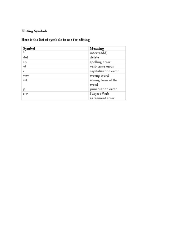 Editing Symbols Here Is The List of Symbols To Use For Editing Symbol Meaning PDF