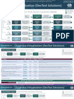 Partner Learning Plan: CA Service Virtualization