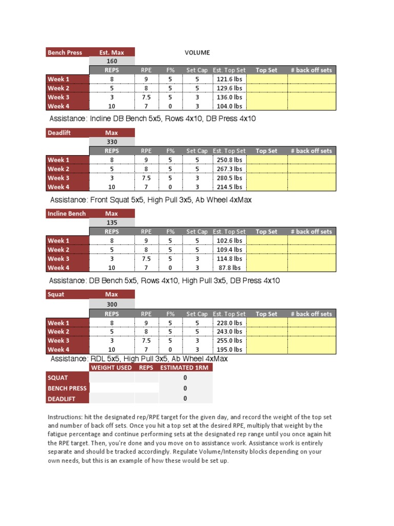 A 4Week Strength Training Program Utilizing RPE and Fatigue