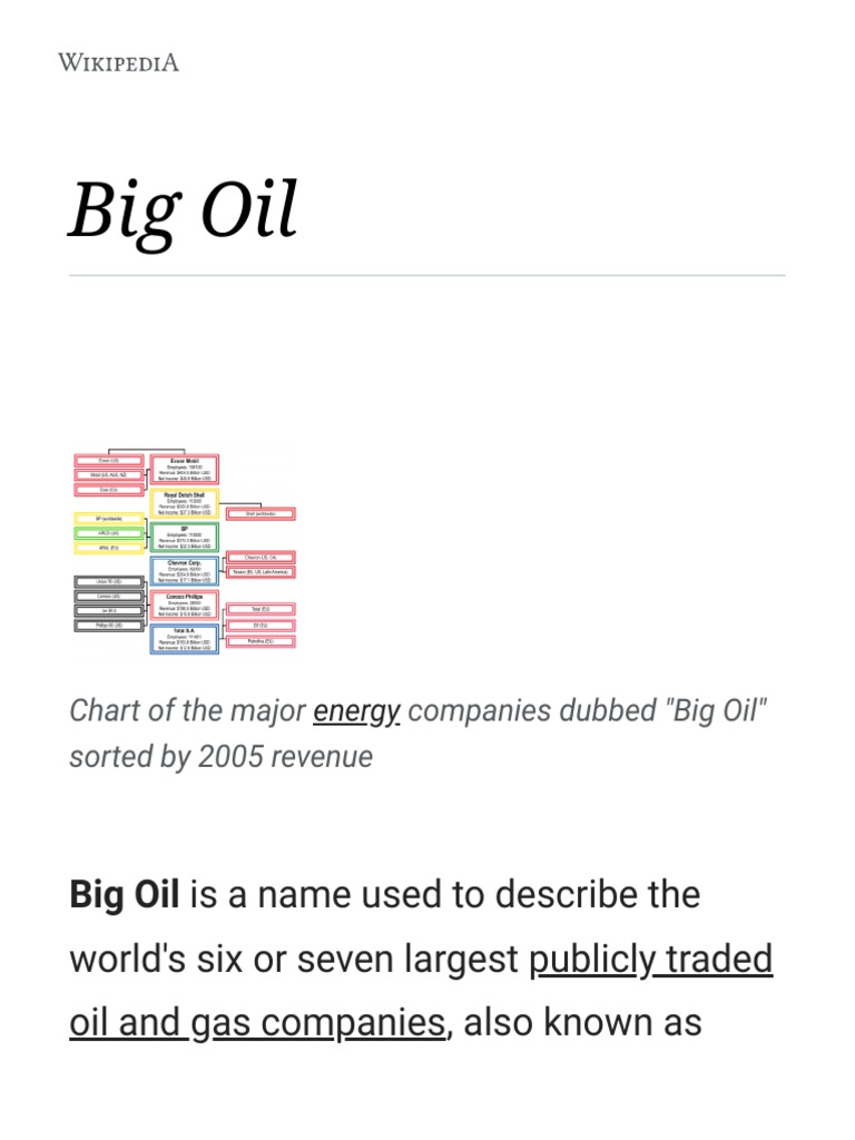 Big Oil Wikipedia PDF Energy Economics Petroleum