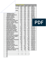 S.No Student Name PHY Chem BIO Total Rank: District Thatta