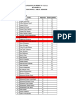 Daftar Nilai Pts Amir