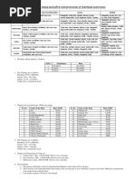 Food Menu, Timing and Tariff at Central University of Tamil Nadu Guest House