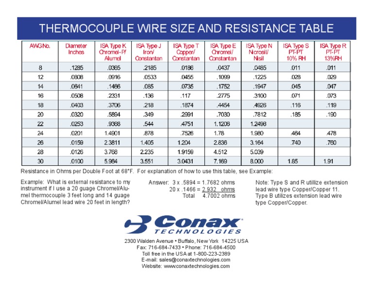 Thermocouple Wire Size and Resistance Table Thermocouple Electrical