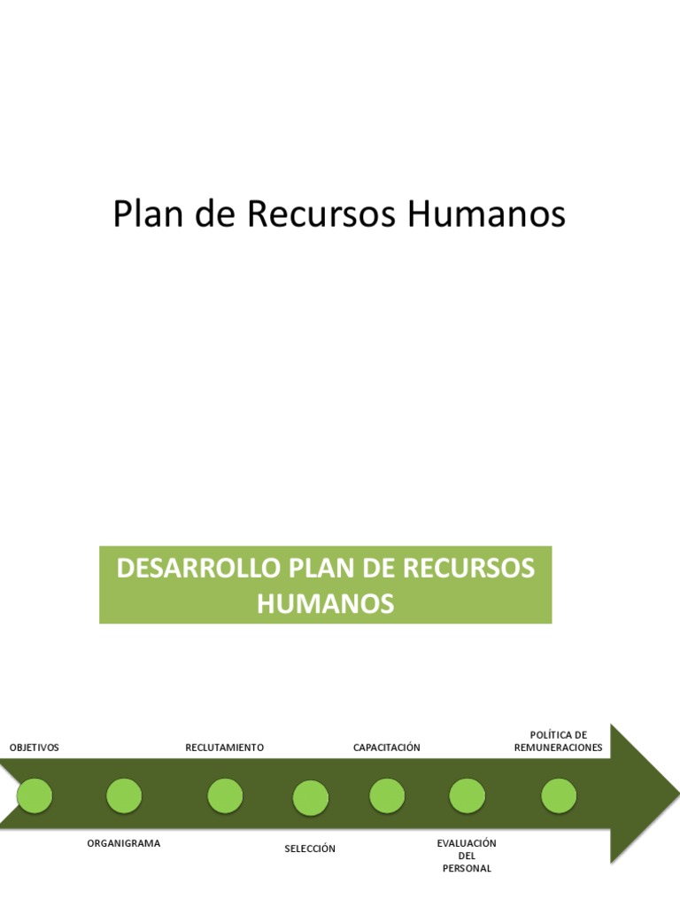 Plan Estratégico de Recursos Humanos | PDF