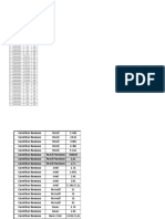 IKA Price Monitoring Carrefour Baneasa(Martie 2019)- Calugaru