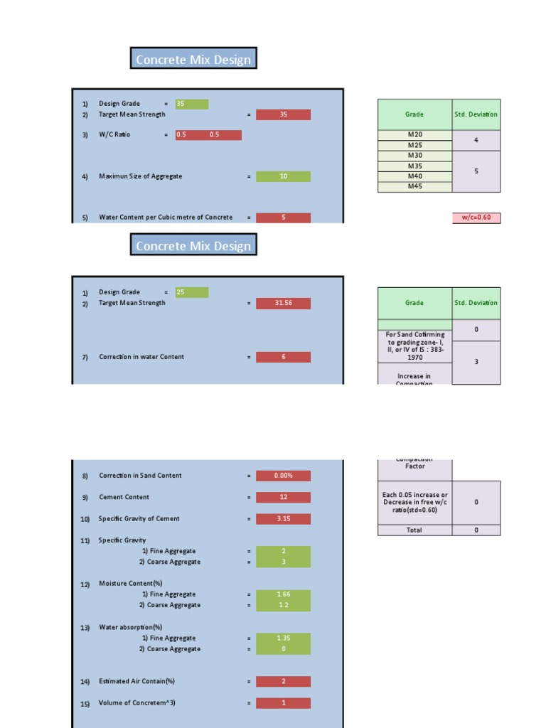 Concrete Mix Design Excel Software PDF Construction Aggregate