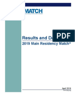 NRMP Main Residency Match Results