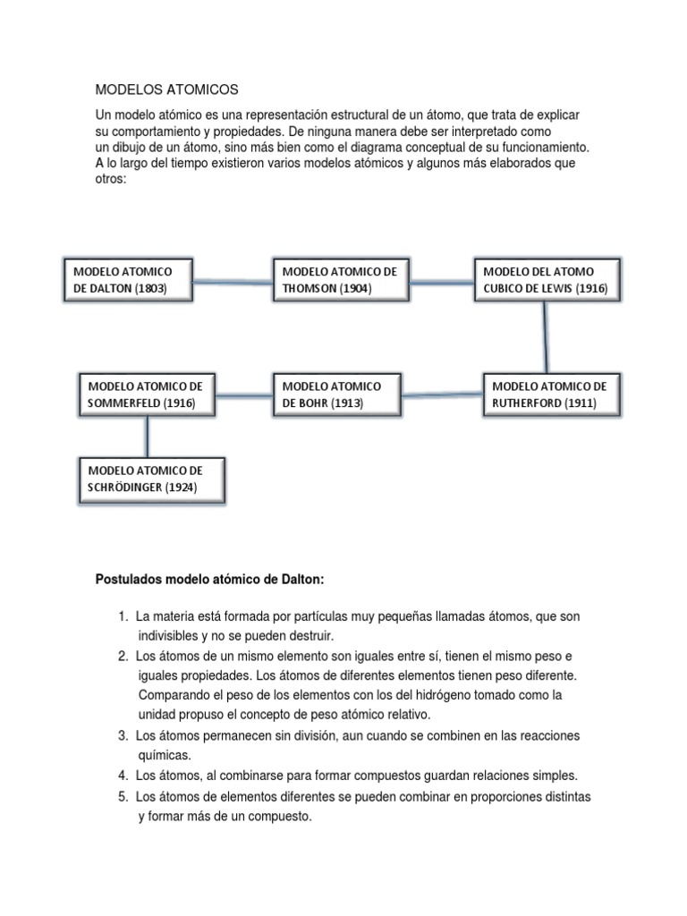 Modelos Atomicos átomos Electrón