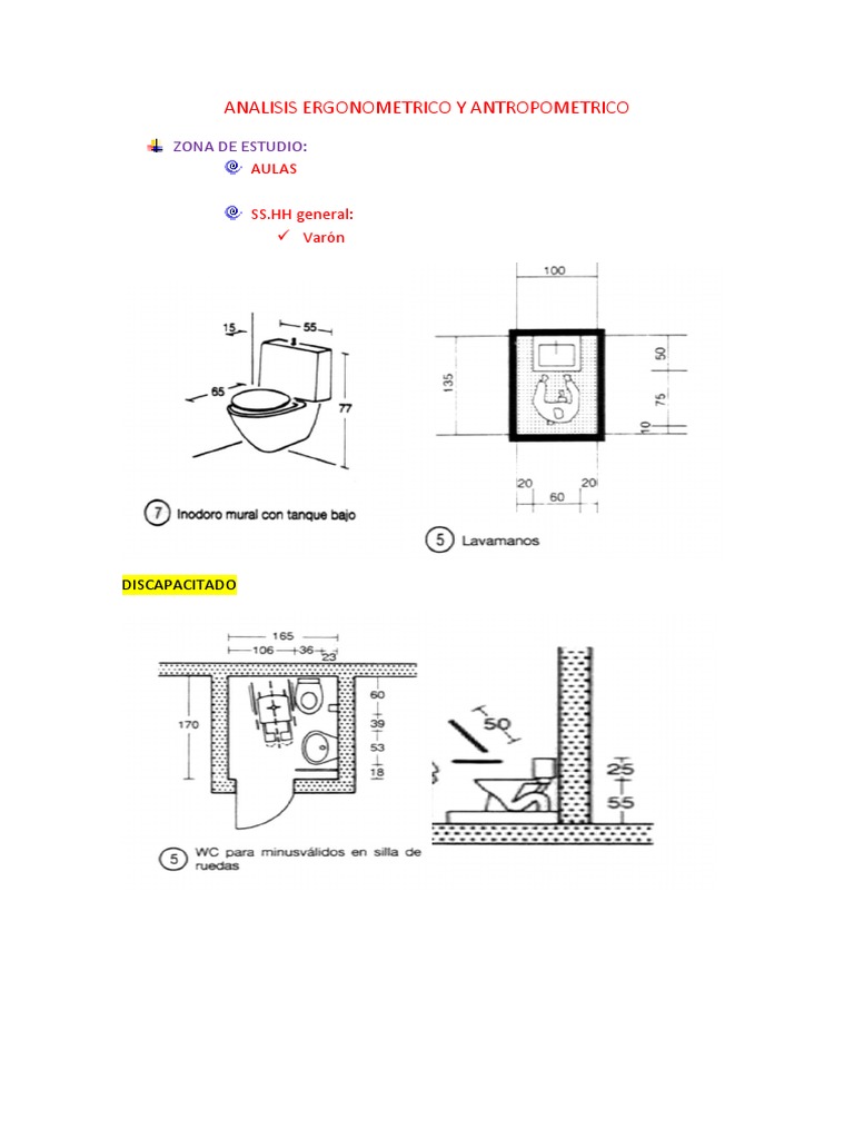 Analisis Ergonometrico y Antropometrico | Cocina | Triángulo