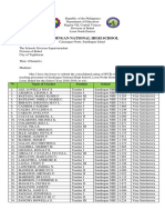 Sandingan National High School: Name of Teacher Position School Rating Equivalent