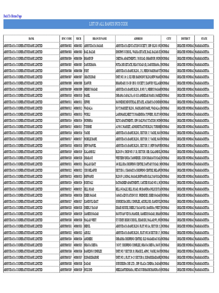 Isfc Code List Pdf Banking Business