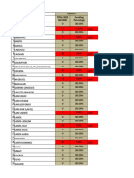 Period 5 # City Total Bene Encoded Encoding Percentage