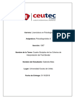 Cuadro Sinoptico de Los Criterios de Interpretacion Del Test Del Bender