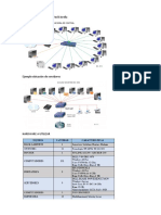 Topologia de Red y Hardware A Utilizar