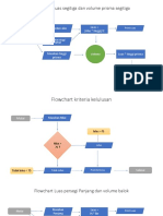 Flowchart Luas Segitiga Dan Volume Prisma Segitiga