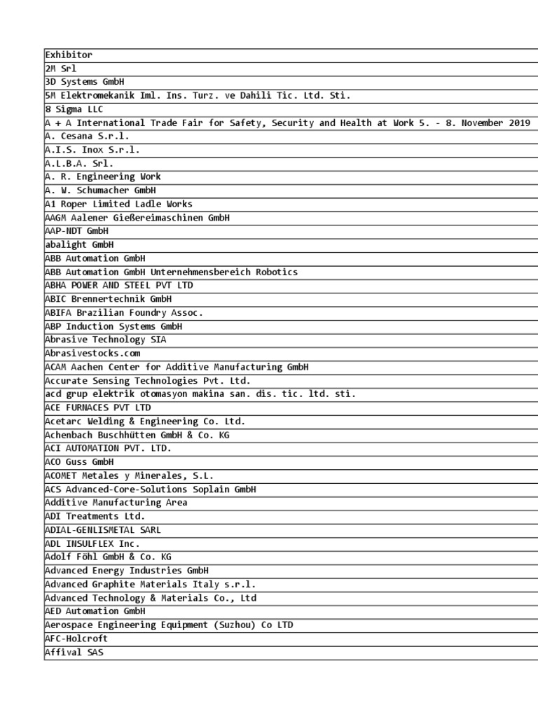 Exhibitors at Gifa | PDF | Foundry | Limited Company