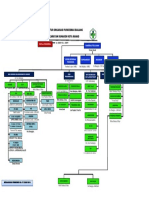 STRUKTUR ORGANISASI PUSKESMAS